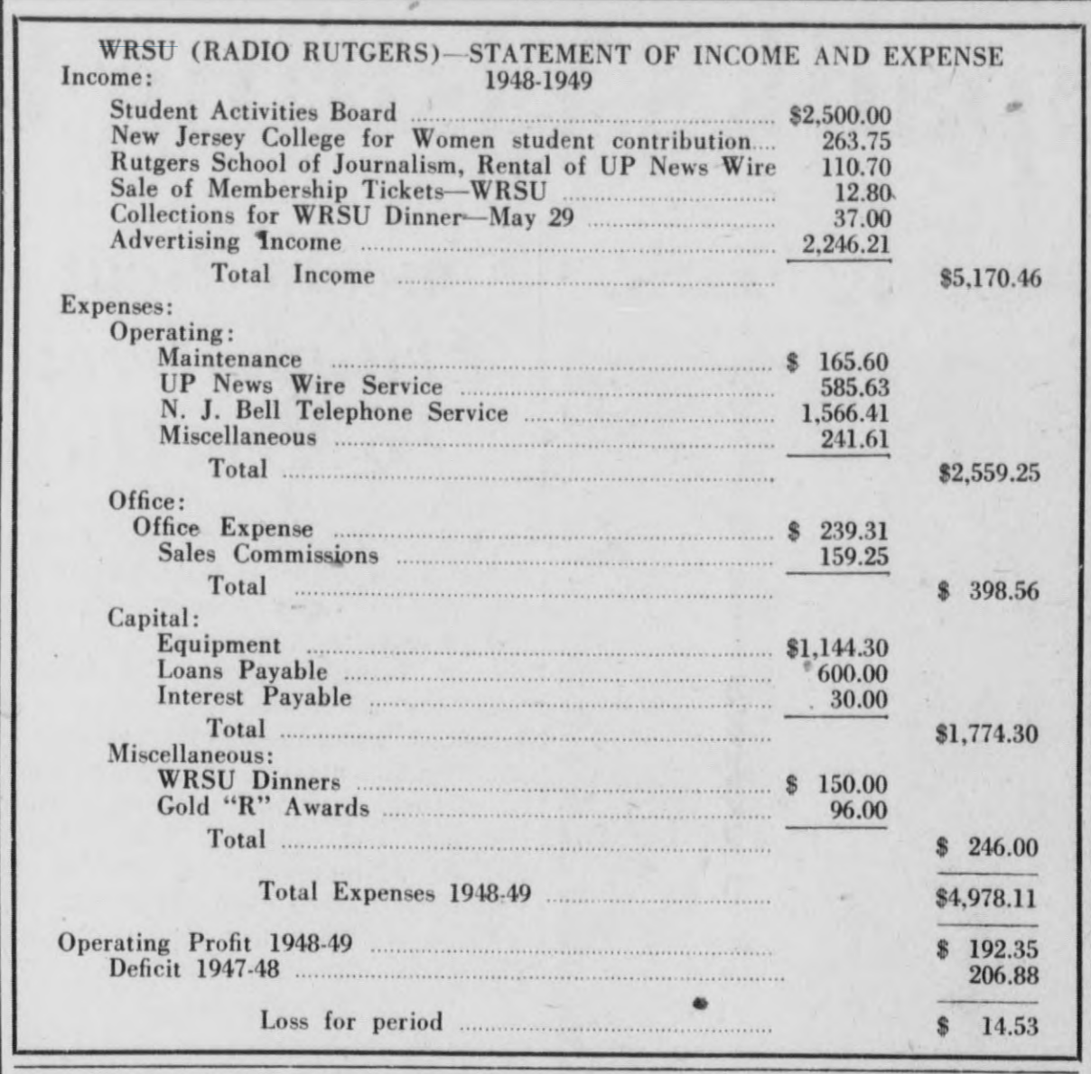 1950_02_14_wrsu<br>_income_expense