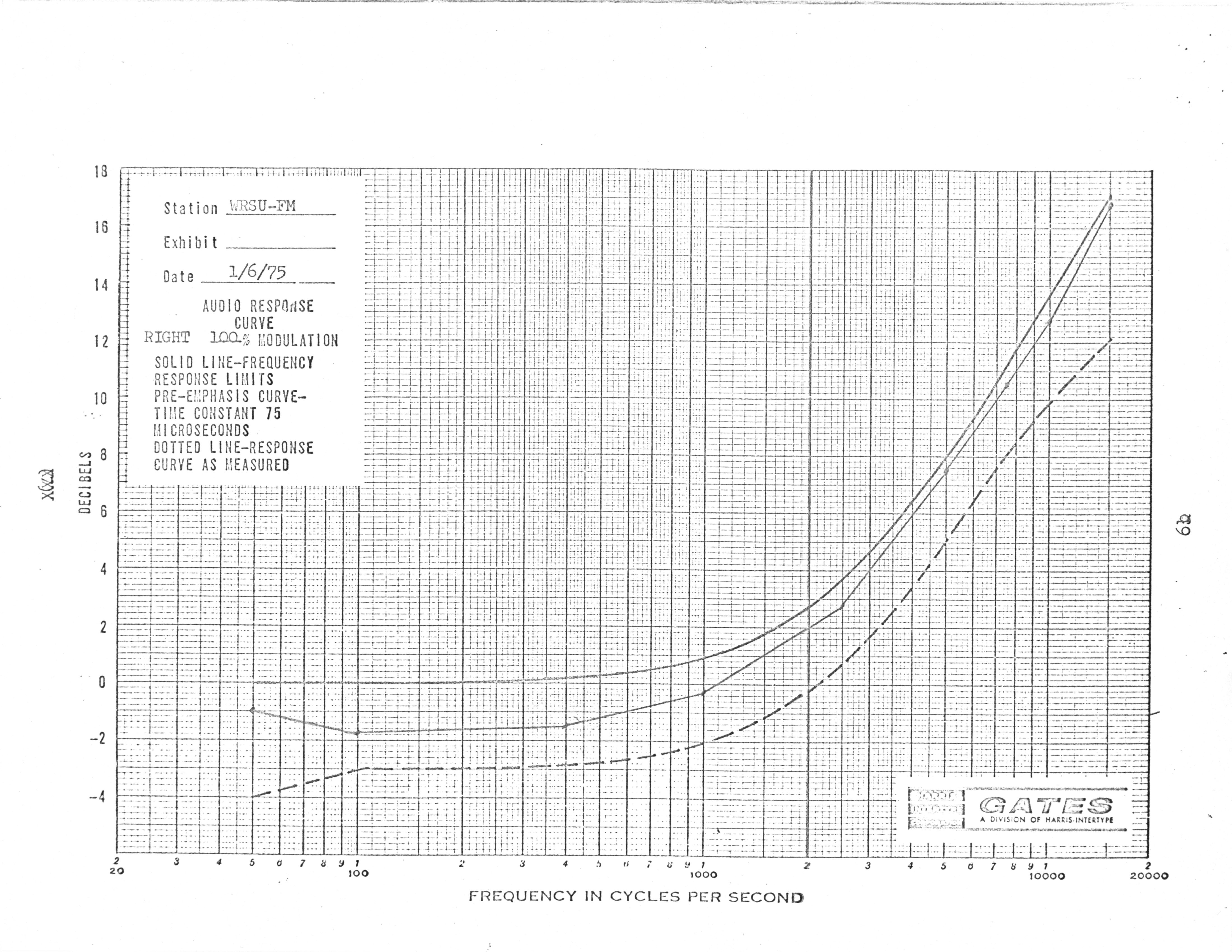 1975_01_06_1_pr<br>oof of performa