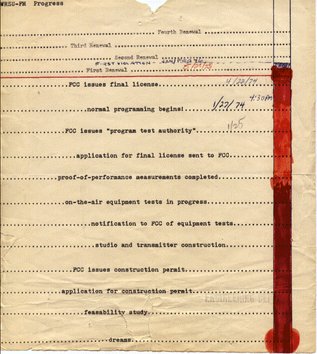 fm_progress_cha<br>rt