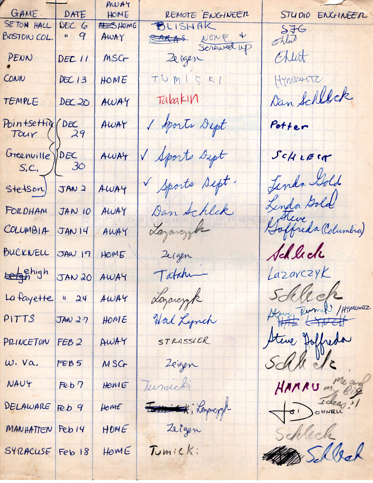 Tech sign Up to Cover the Board for the 75-76 Basketball Season - It was fun to Engineerer from FM control. You had to pay attention, and be ready.